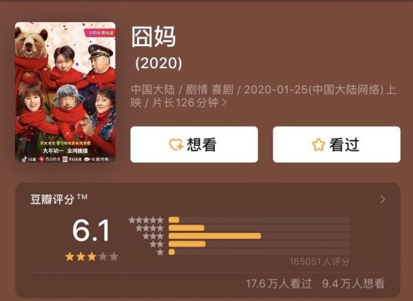 焦点分析 | 《囧妈》遇“囧”,最强春节档“囧上加囧”