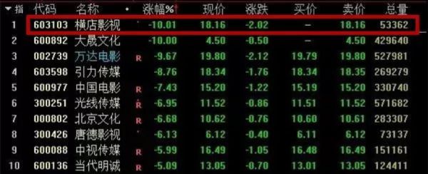 焦点分析 | 《囧妈》遇“囧”,最强春节档“囧上加囧”