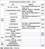 全国都缺货的口罩，全在朋友圈？当心碰到“李鬼”了