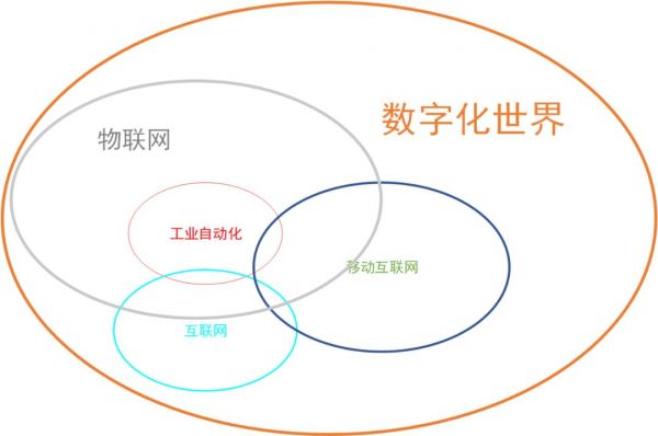 如何走出物联网死亡之井？