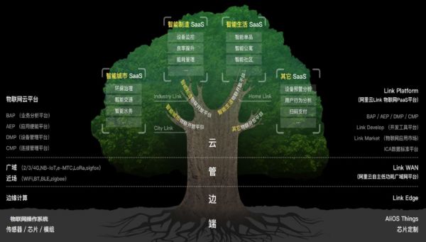 如何走出物联网死亡之井?