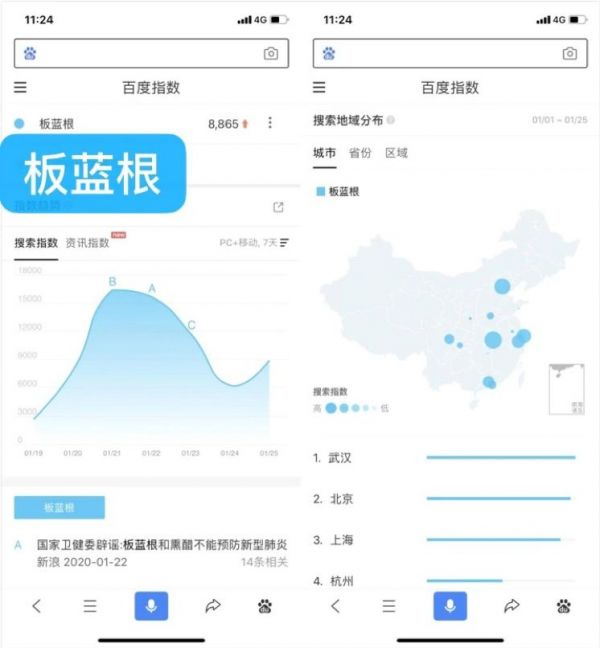 当谣言步入「短命期」,大数据告诉你什么疫情信息更受关注