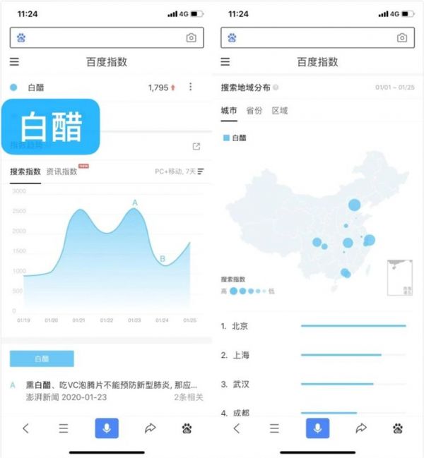 当谣言步入「短命期」,大数据告诉你什么疫情信息更受关注