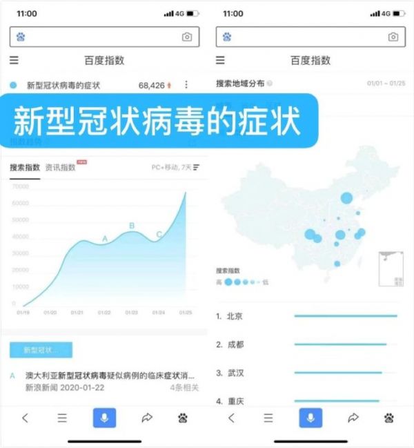当谣言步入「短命期」,大数据告诉你什么疫情信息更受关注