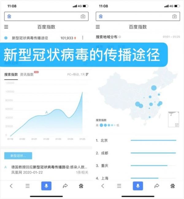 当谣言步入「短命期」,大数据告诉你什么疫情信息更受关注