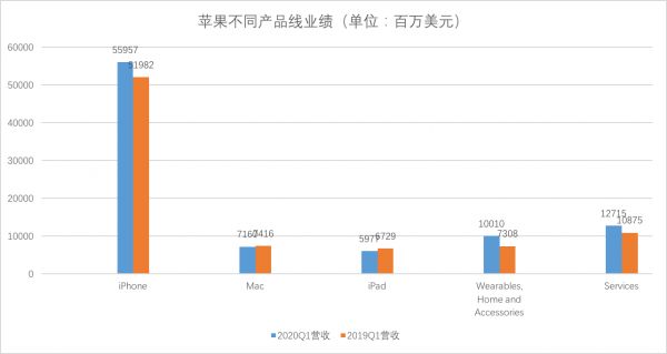 业绩快报 | 苹果营收、利润双创新高,大中华区恢复增长