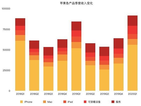 新冠肺炎或将导致iPhone生产中断，苹果面临大挑战