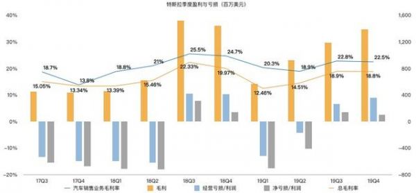 特斯拉市值再创纪录,能否超越传统车企还得看中国市场