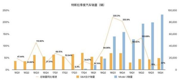 特斯拉市值再创纪录,能否超越传统车企还得看中国市场