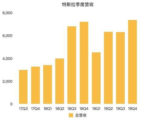特斯拉市值再创纪录,能否超越传统车企还得看中国市场
