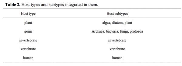 AI加入疫情研究一线，用深度学习算法寻找肺炎病毒宿主