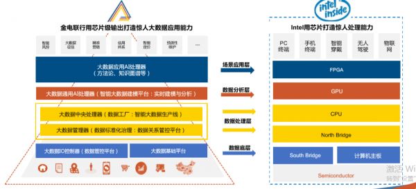 从金融征信到产业运维，「金电联行」推出通用型大数据智能平台