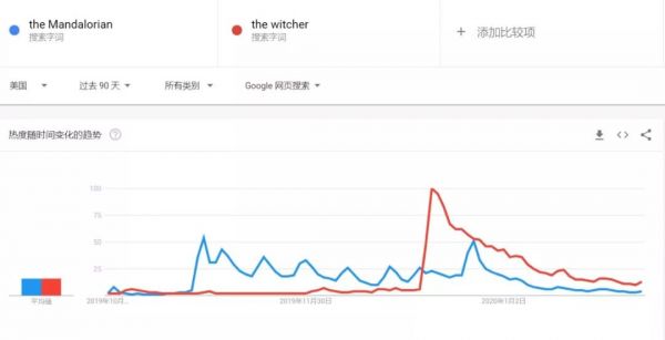 Netflix的2019:内容资产飙升至245亿美元,发力动画+原创+国际市场