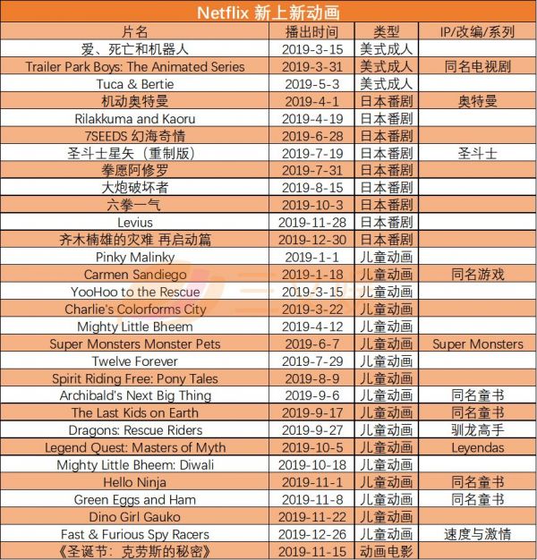 Netflix的2019：内容资产飙升至245亿美元，发力动画+原创+国际市场