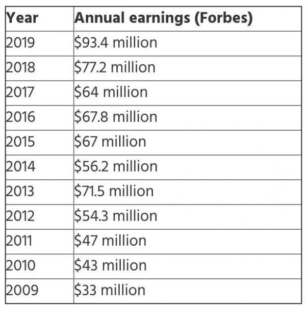 费德勒收入将破10亿美元,瑞士天王球场之外的两重身份
