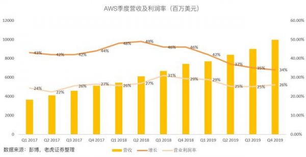 美国版“京东物流”显成效,亚马逊重回万亿市值俱乐部
