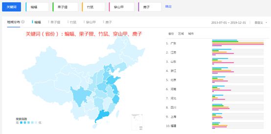 大数据揭秘野味消费市场：谁最偏爱蝙蝠们？