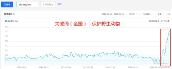 大数据揭秘野味消费市场:谁最偏爱蝙蝠们?