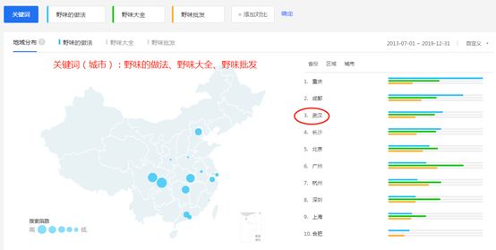 大数据揭秘野味消费市场:谁最偏爱蝙蝠们?