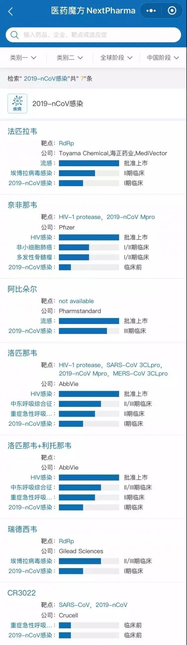 抗疫新药启动三期临床试验,医药投资人:动作很快,有戏