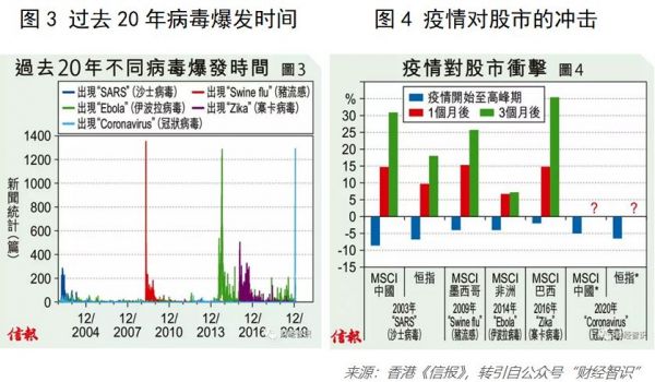 疫情笼罩下的A股:开市展望