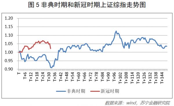 疫情笼罩下的A股:开市展望