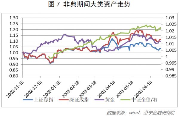 疫情笼罩下的A股:开市展望