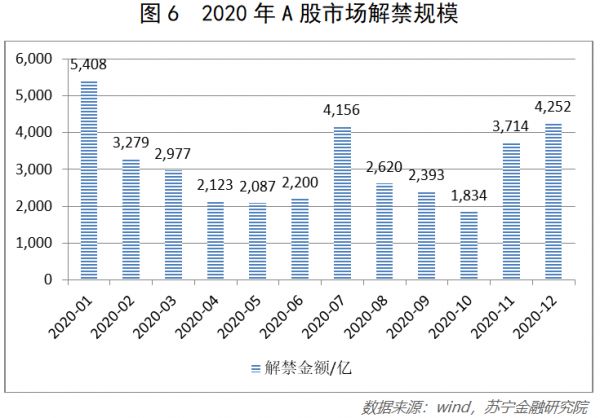 疫情笼罩下的A股:开市展望