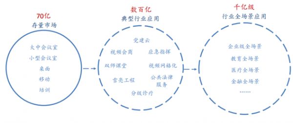 疫情中的复工季,远程办公能大显神威吗?