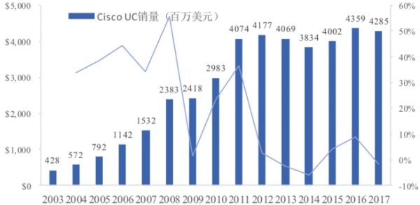 疫情中的复工季,远程办公能大显神威吗?