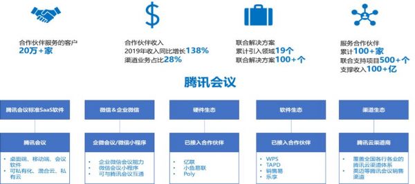 疫情中的复工季,远程办公能大显神威吗?