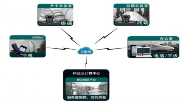 疫情中的复工季,远程办公能大显神威吗?