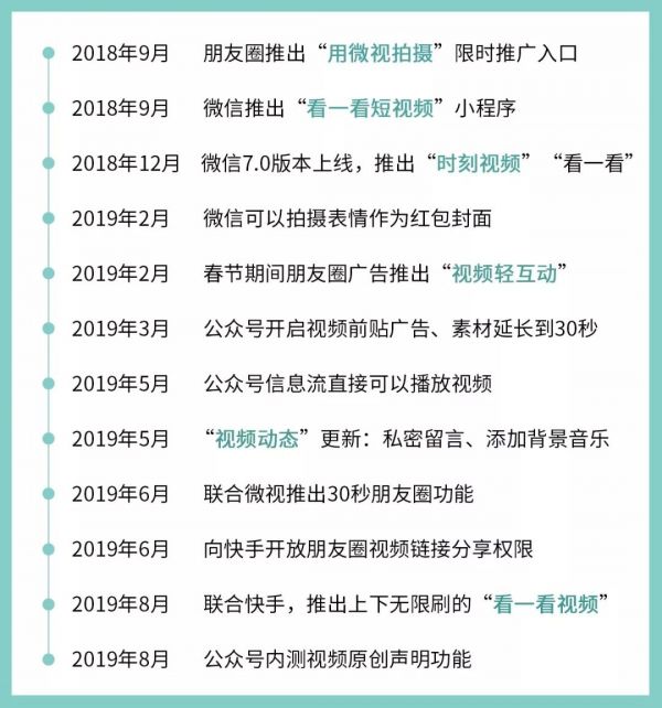 微信推出视频号，张小龙预告的短内容有点像Ins