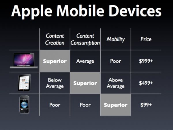 知名科技博主:iPad诞生10周年,却变成了一出悲剧