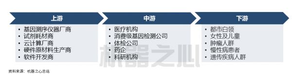 破译病毒基因,AI抗击疫情立下战功,更有望破解海量基因解读难题