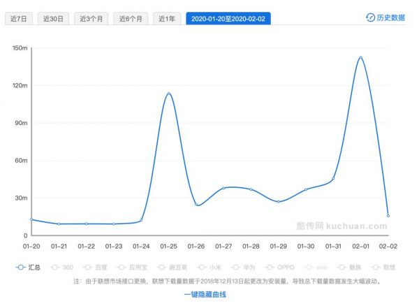 抖音快手春节“斗法”,谁是最大赢家?