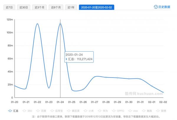 抖音快手春节“斗法”,谁是最大赢家?