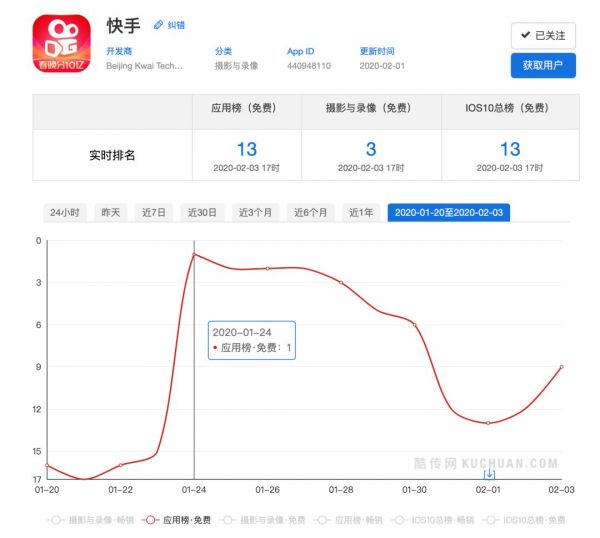 抖音快手春节“斗法”,谁是最大赢家?