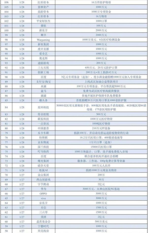 火神山医院11天交付惊呆世界:这场疫情背后的网络与科技