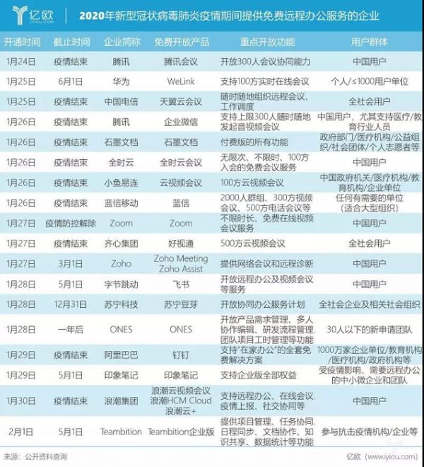 火神山医院11天交付惊呆世界:这场疫情背后的网络与科技