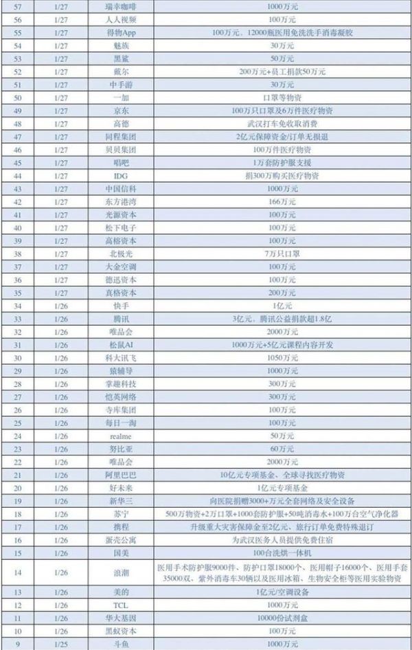 火神山医院11天交付惊呆世界:这场疫情背后的网络与科技