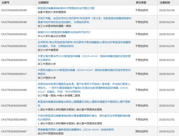 今日下午抵达国内!「瑞德西韦」会是新冠肺炎的“特效药”吗?