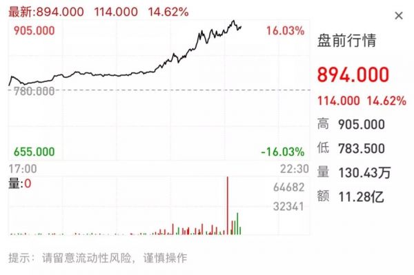 特斯拉市值1万亿人民币，超中国A股车企市值总和