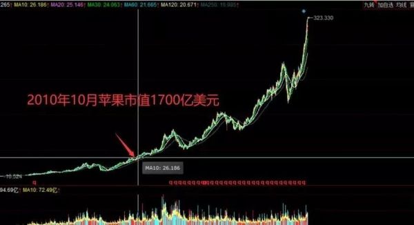 特斯拉市值1万亿人民币，超中国A股车企市值总和