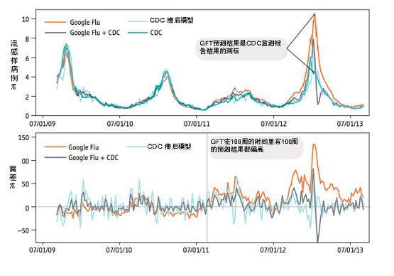 让谷歌折戟的AI流行病预测,在今天如何被创业公司攻占?