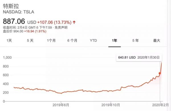 特斯拉今年目标50万，但中国还会是它新希望吗？