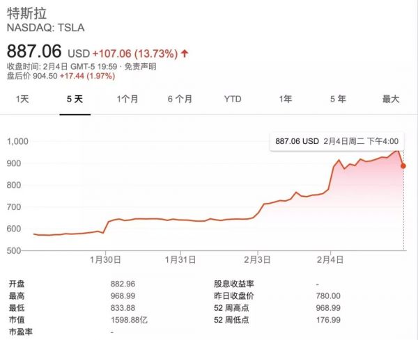 特斯拉今年目标50万，但中国还会是它新希望吗？