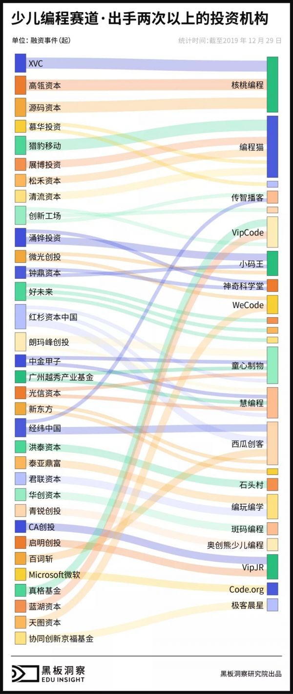 2019少儿编程行业分析报告:资本领跑下解析行业全貌