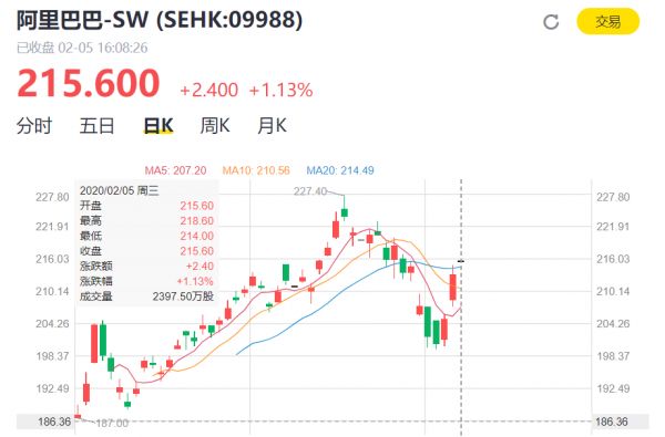 疫情下的企业众生相:谁坠入寒冬?谁逆势发展?