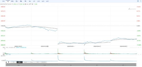 疫情下的企业众生相:谁坠入寒冬?谁逆势发展?